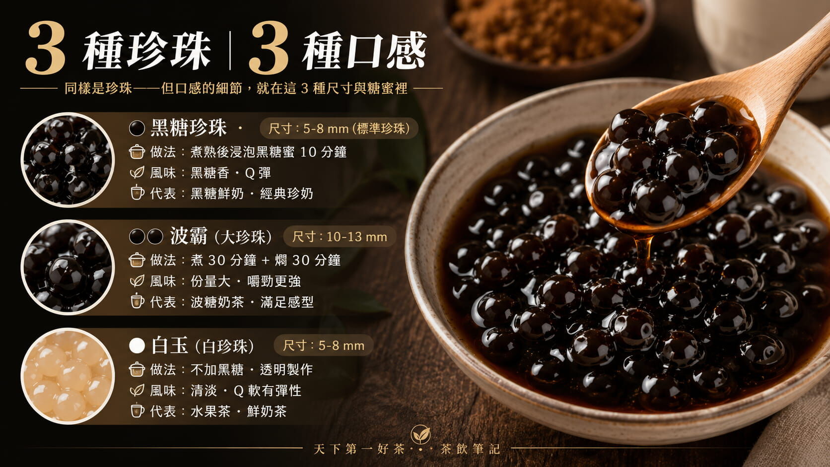 三種珍珠對照圖，黑糖珍珠5至8毫米、波霸10至13毫米、白玉5至8毫米的尺寸、做法、風味比較