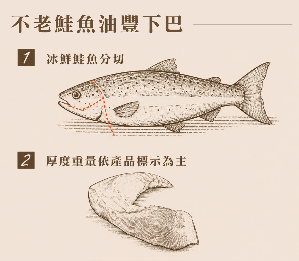 油豐下巴