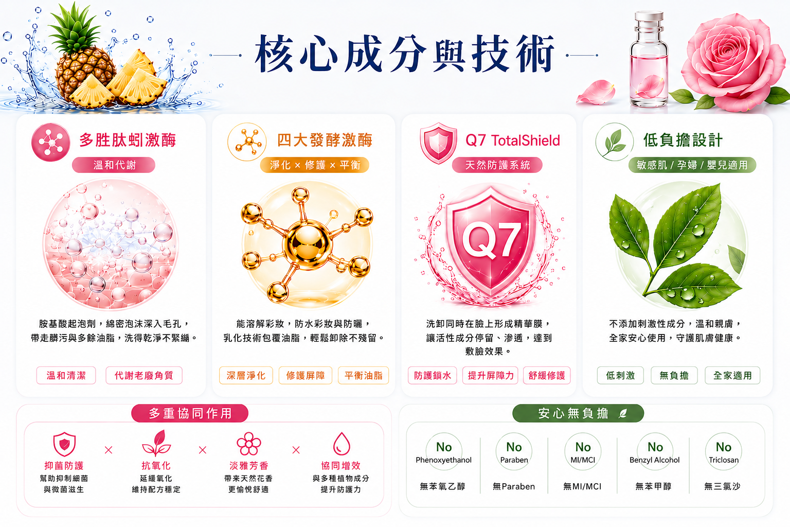 核心成分