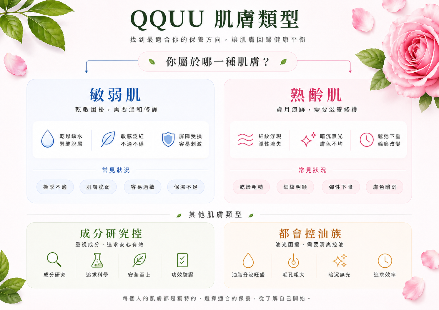 肌膚類型3