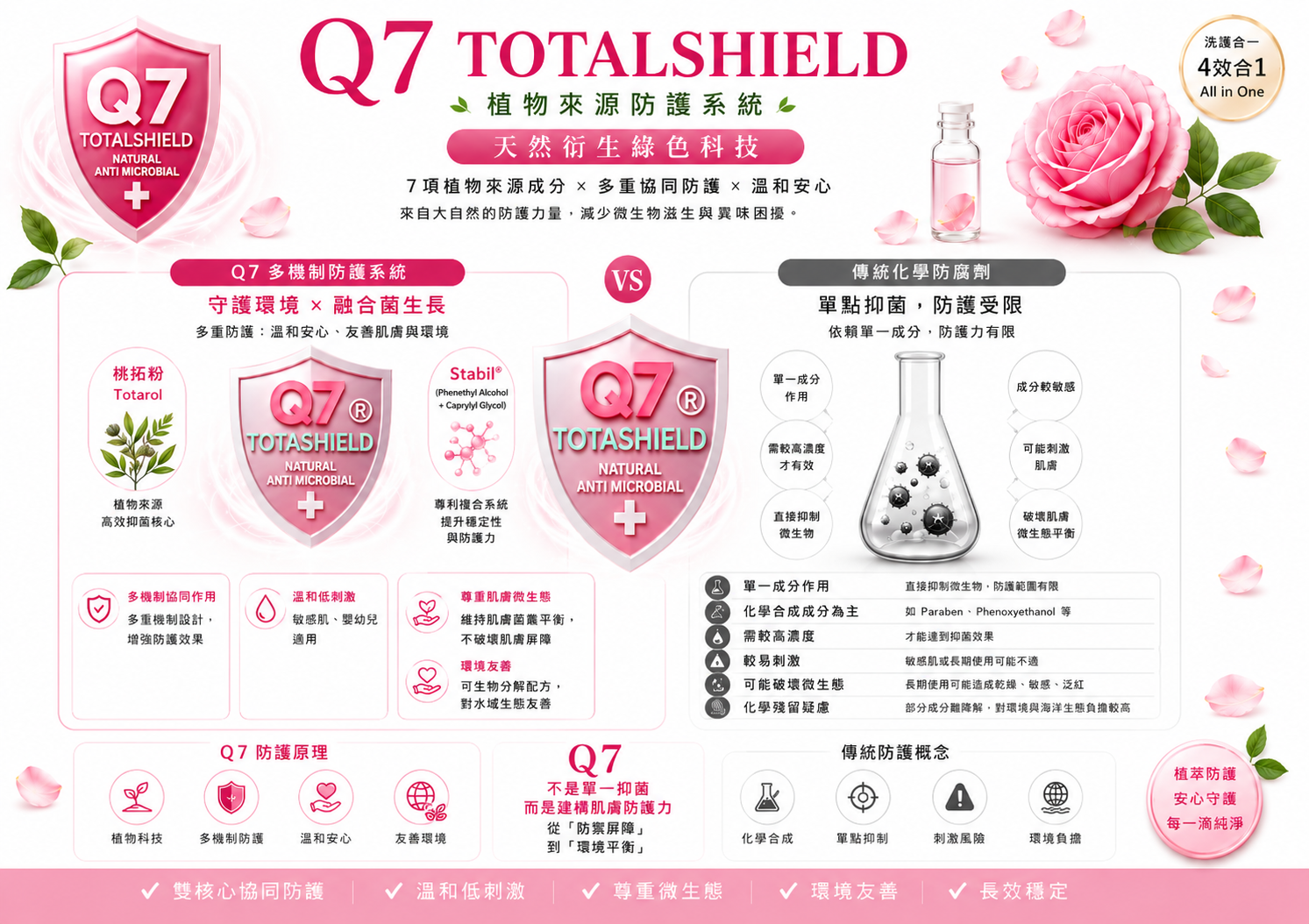 Q7 專利