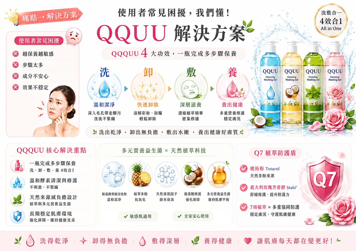 解決分案