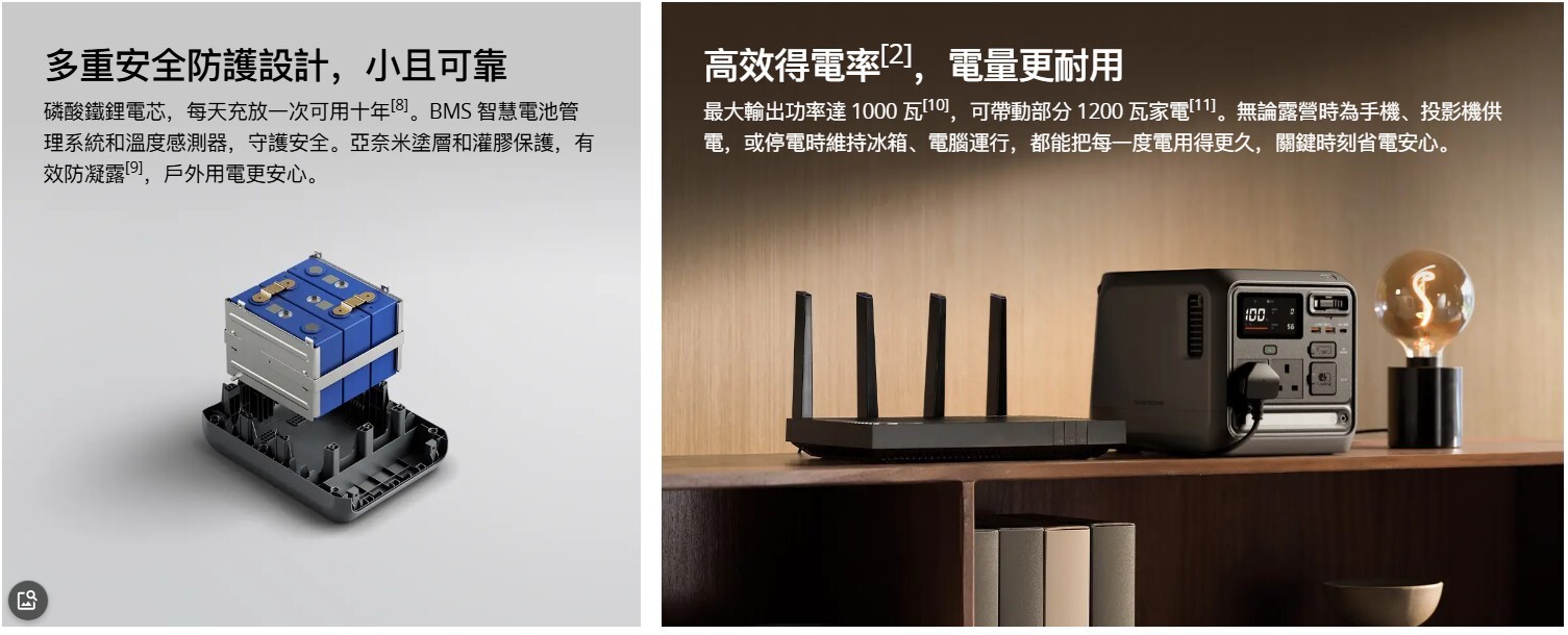 DJI Power 1000 Mini