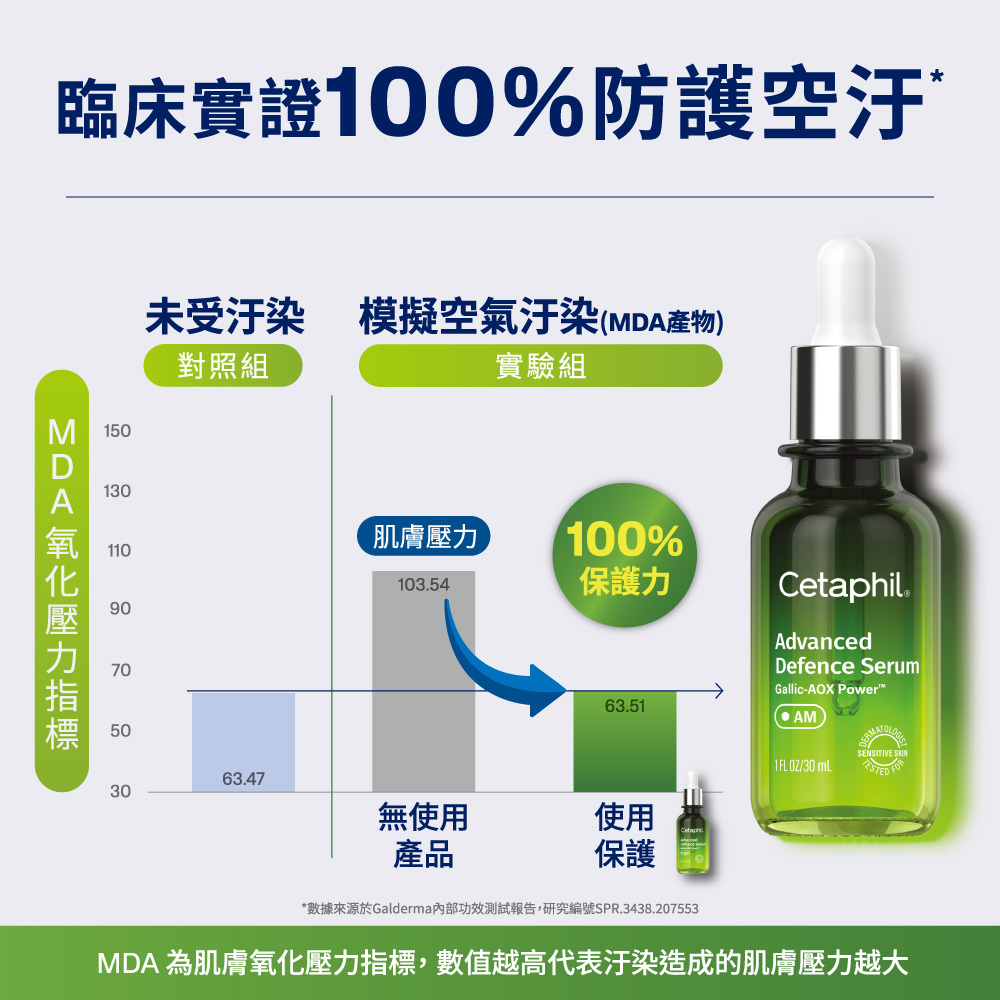 Cetaphil舒特膚日間進階防禦精華 抗藍光精華 沒食子酸 維他命E 抗氧化精華