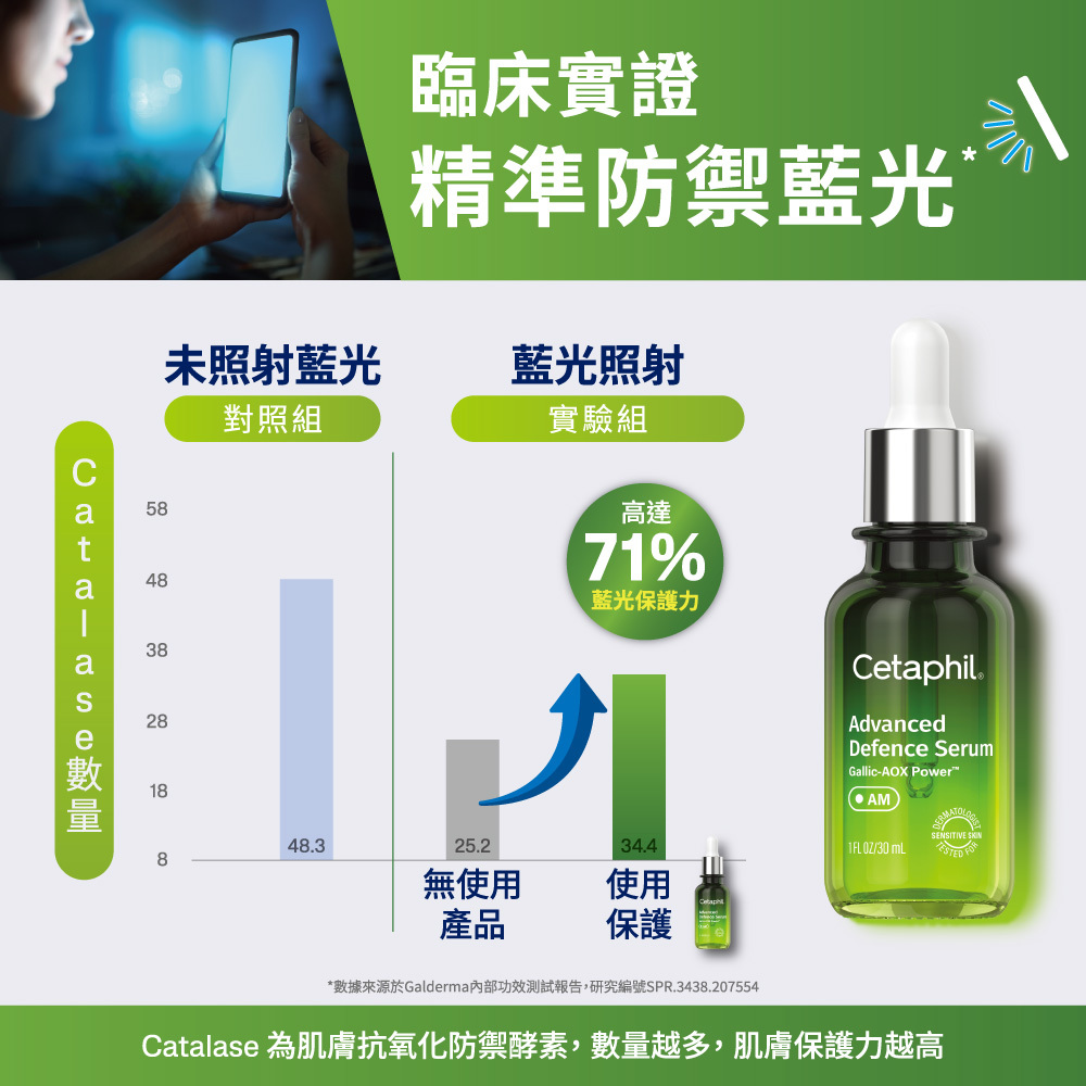 Cetaphil舒特膚日間進階防禦精華 抗藍光精華 沒食子酸 維他命E 抗氧化精華