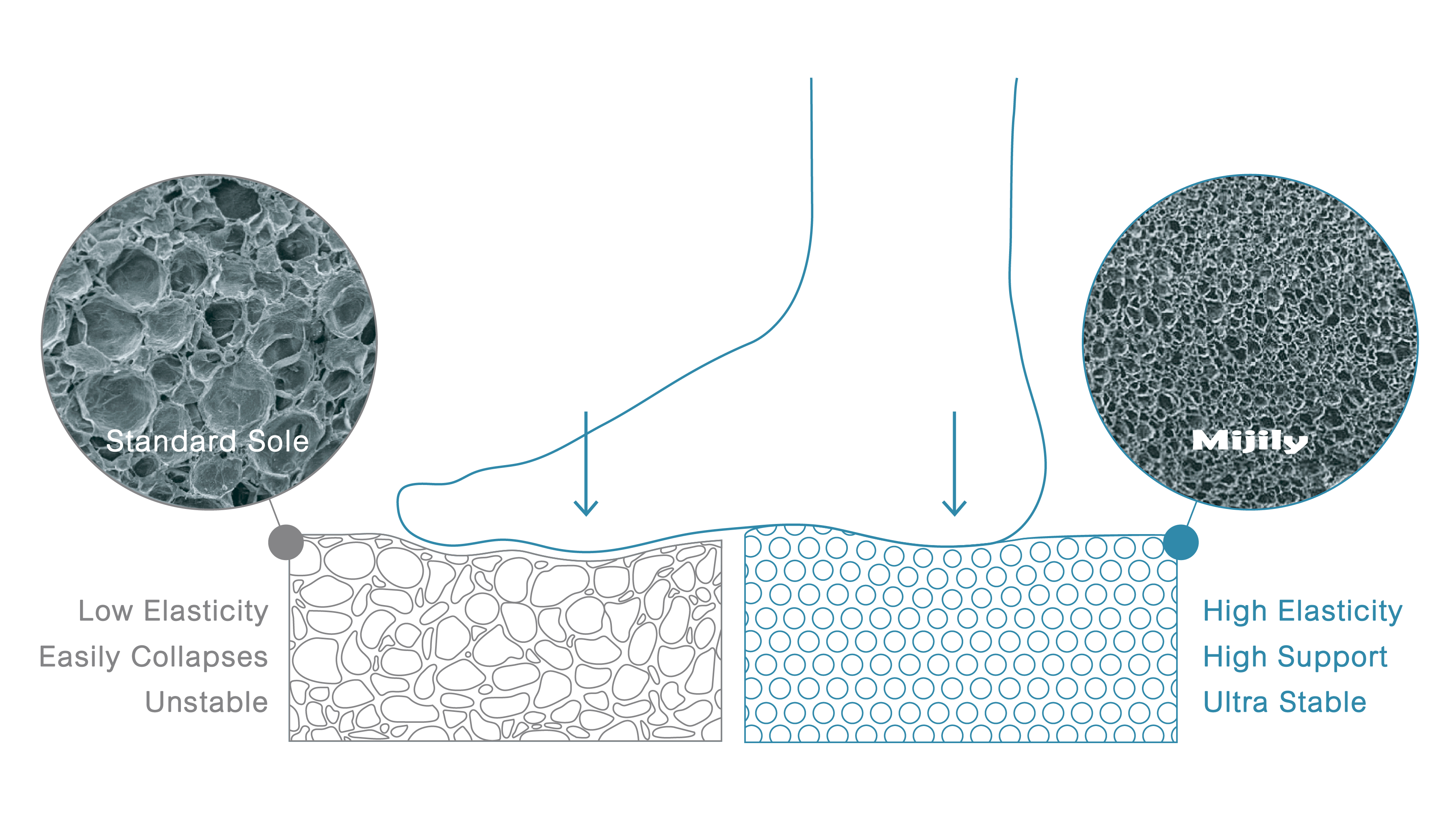 Atmospheric pressure sole