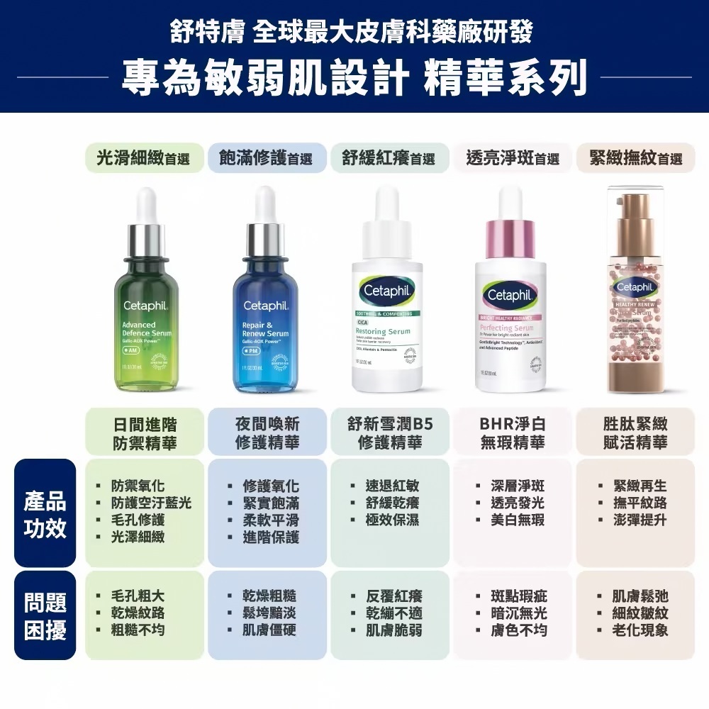 Cetaphil舒特膚夜間喚新修護精華 修護無香精精華