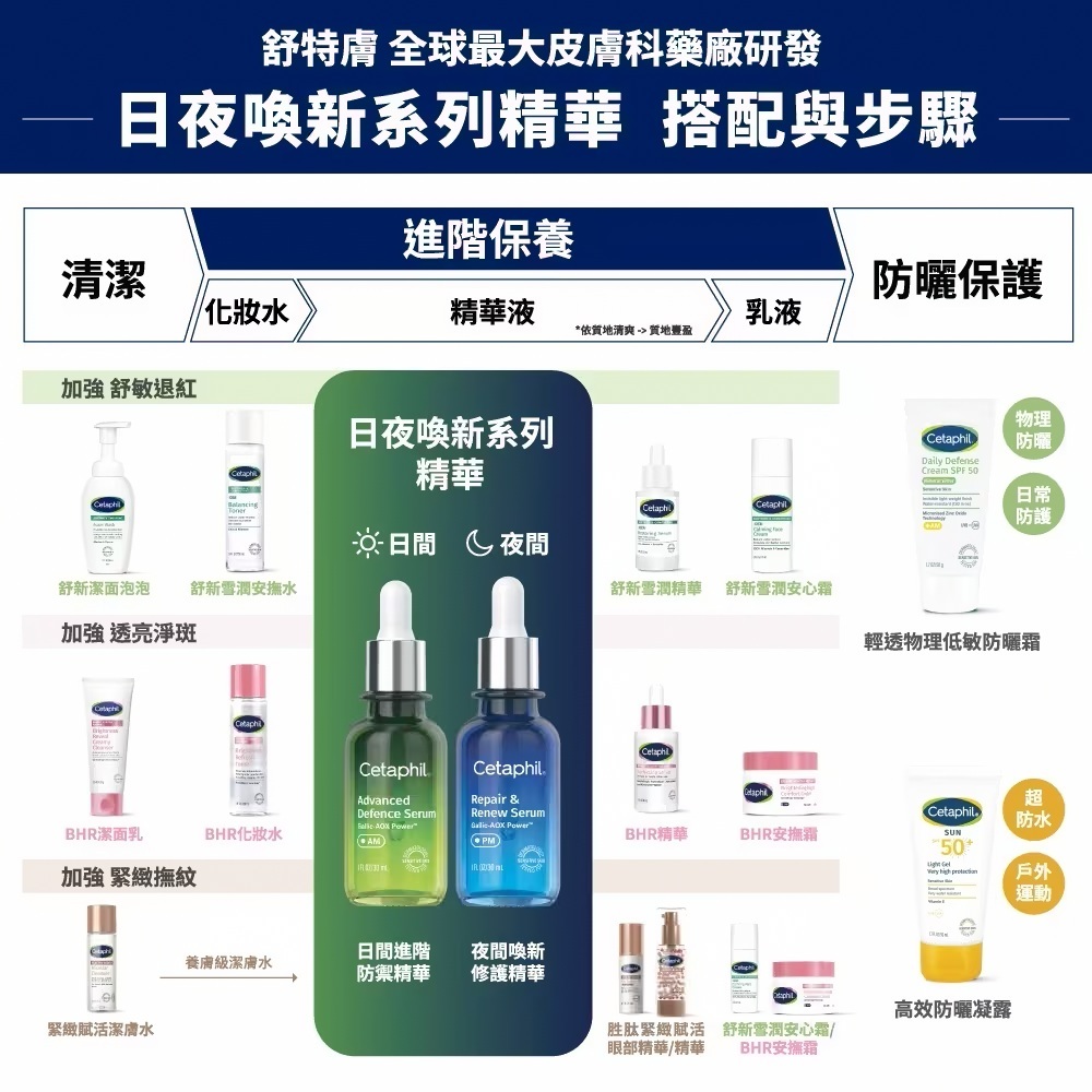 Cetaphil舒特膚夜間喚新修護精華 修護無香精精華