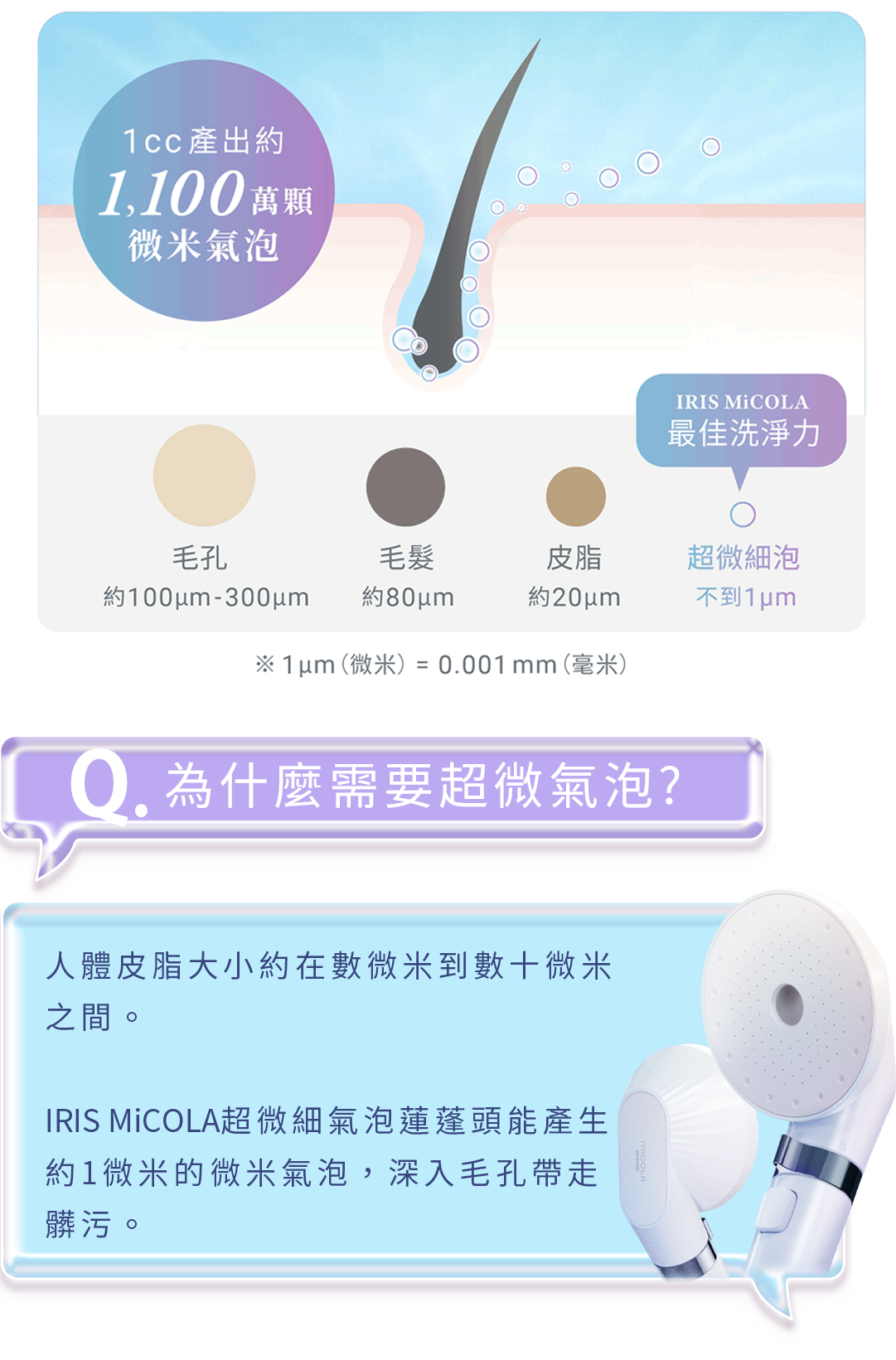 01 超微細泡 最佳洗淨力 內文
