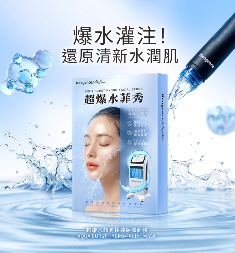 「爆水灌注!還原清新水潤肌」。中間是 超爆水菲秀 面膜的外包裝盒,上方標註系列名稱為 AQUA BURST HYDRO-FACIAL SERIES,包裝盒上寫著三大核心:微脂囊玻尿酸(長效湧水)、神經醯胺(極效潤澤)、六勝肽(保水屏障),右下角附有一台水菲秀專業美容儀器的圖片。