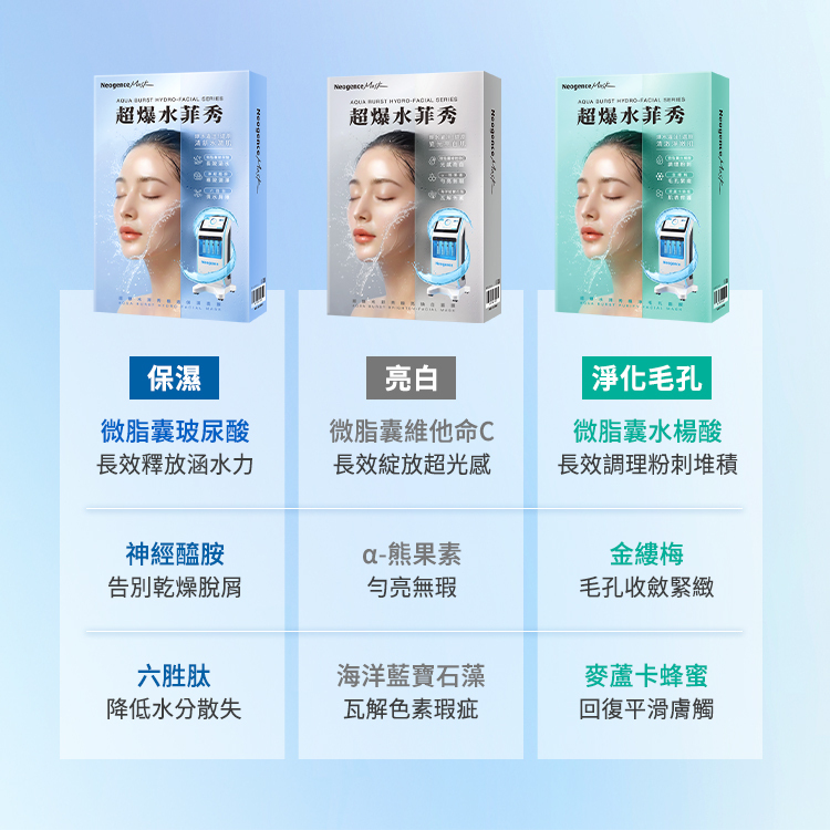 這張圖展示了水菲秀面膜系列的三款產品與其成分對照:藍色(保濕): 主打微脂囊玻尿酸(長效釋放涵水力)、神經醯胺(告別乾燥脫屑)、六勝肽(降低水分散失)。灰色(亮白): 主打微脂囊維他命C(長效綻放超光感)、$\alpha$-熊果素(勻亮無瑕)、海洋藍寶石藻(瓦解色素瑕疵)。綠色(淨化毛孔): 主打微脂囊水楊酸(長效調理粉刺堆積)、金縷梅(毛孔收斂緊緻)、麥蘆卡蜂蜜(回復平滑膚觸)。