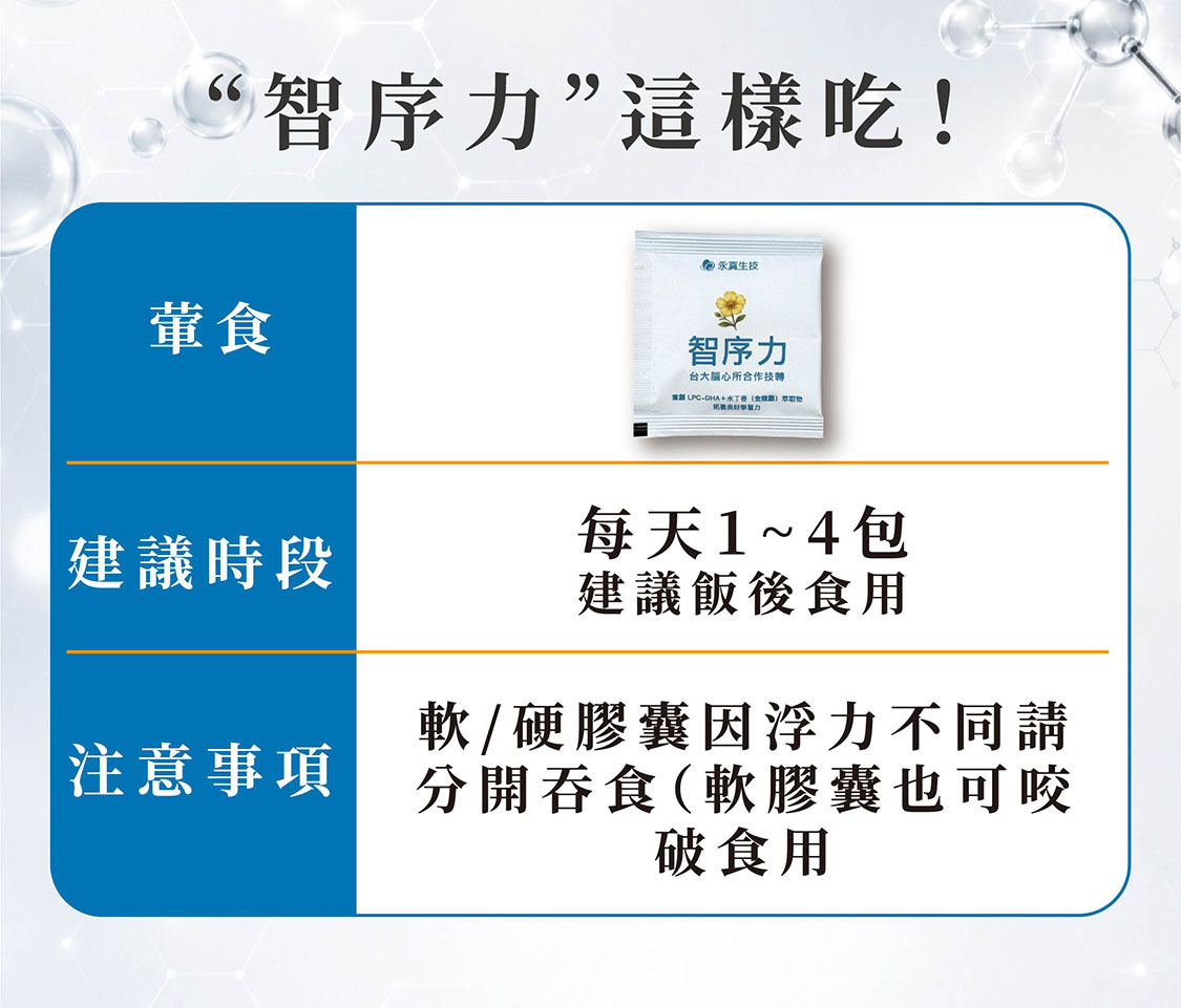 智序力,LPC-DHA藻油、磷蝦油萃取,每日1~4包,軟/硬膠囊因浮力不同請分開吞食(軟膠囊也可咬破食用)