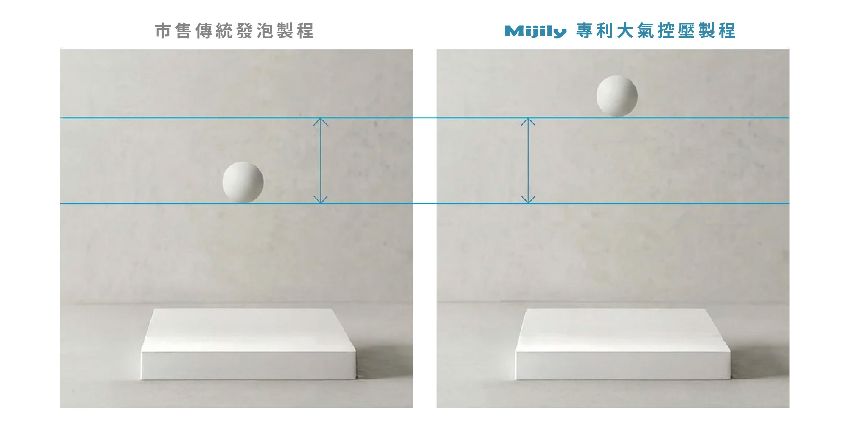 Q70 急反彈示意圖