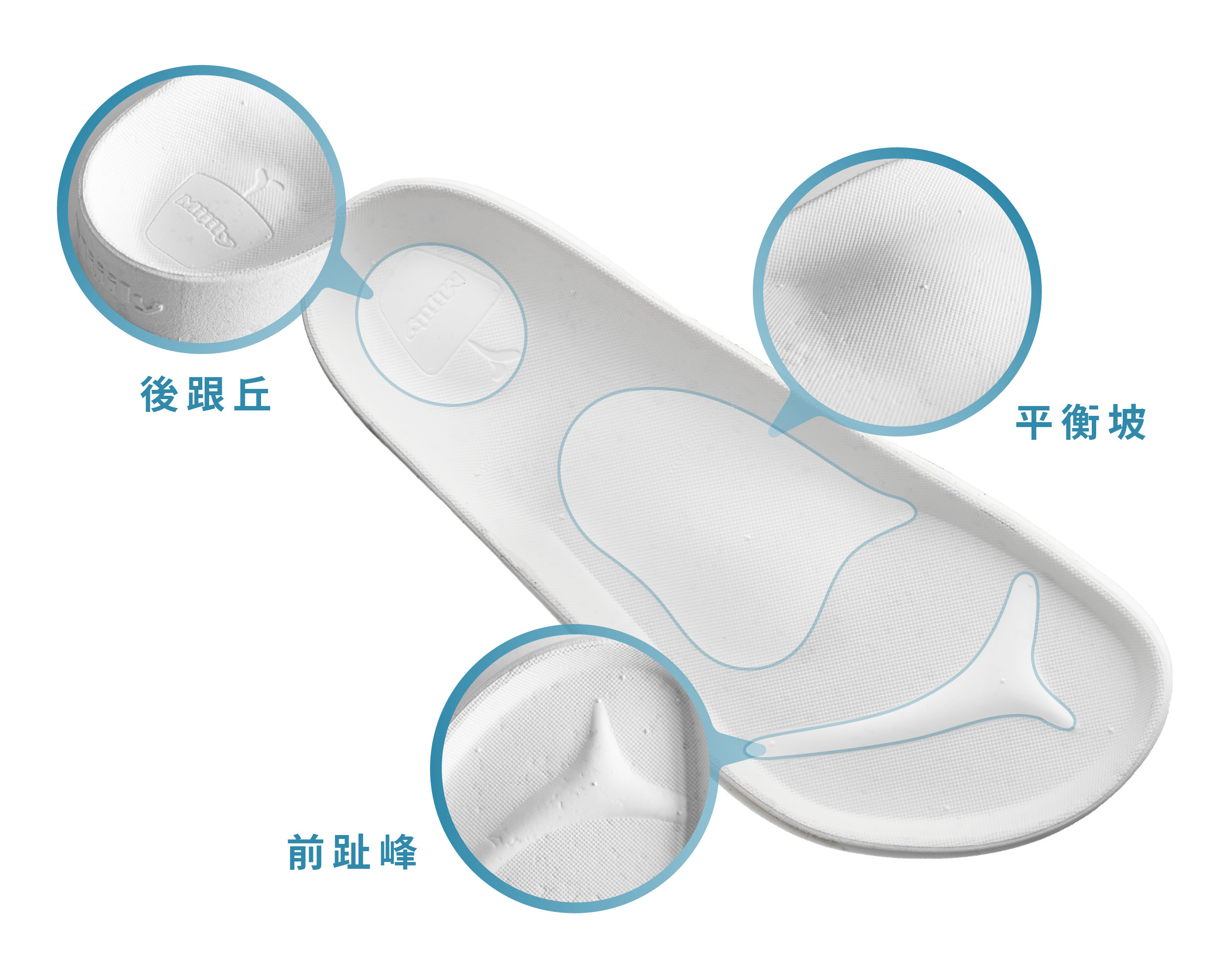 足下山景鞋底結構圖