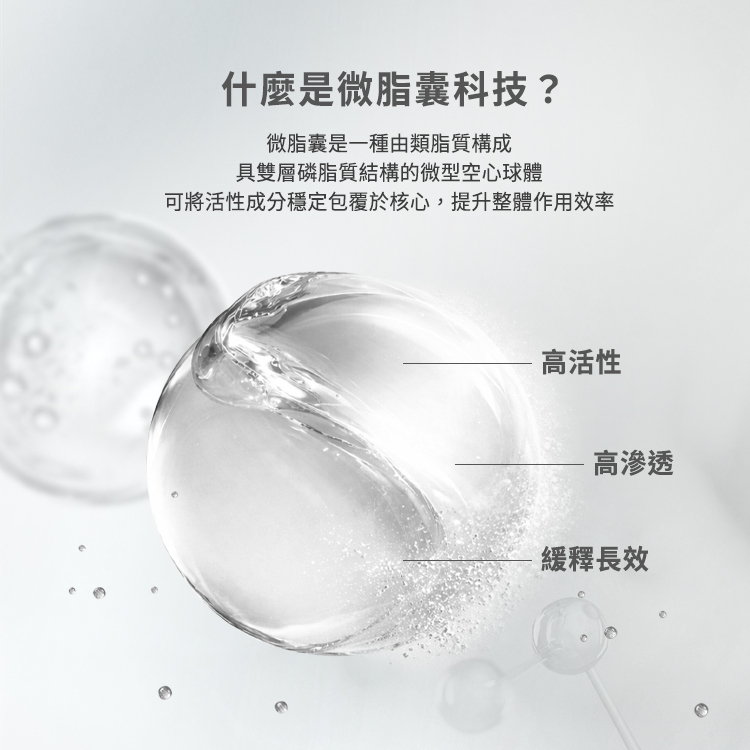 內文說明微脂囊是一種由類脂質構成、具雙層磷脂質結構的微型空心球體,其主要作用是可以將活性成分穩定包覆於核心,進而提升整體作用效率。此項科技拉出了三大優勢,分別是高活性、高滲透以及緩釋長效。