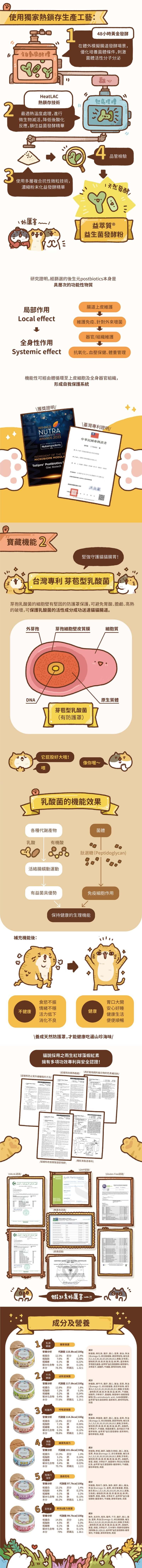 貓有話說 (乳鴿嫩雞) 尋寶罐主食罐