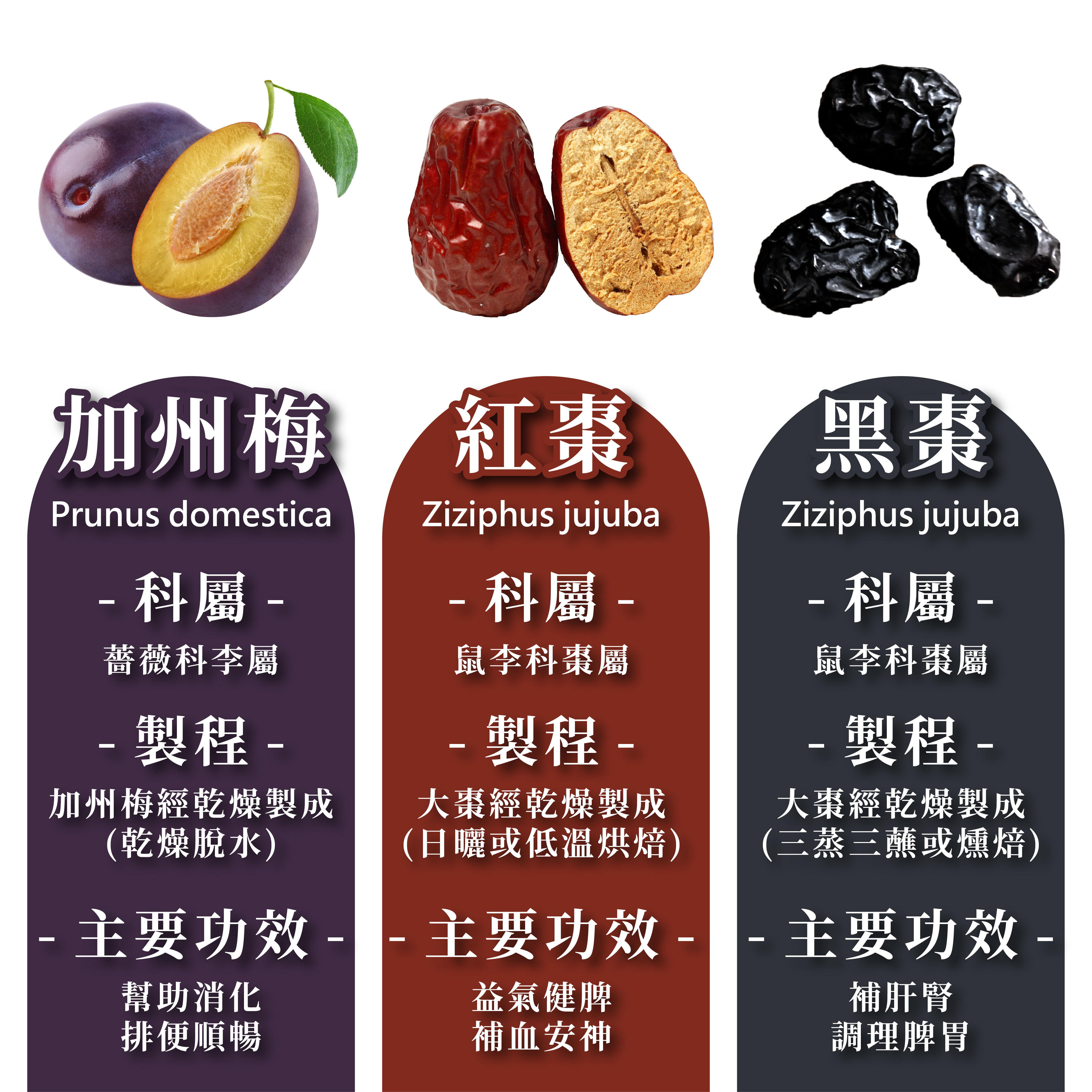 紅棗黑棗加州梅