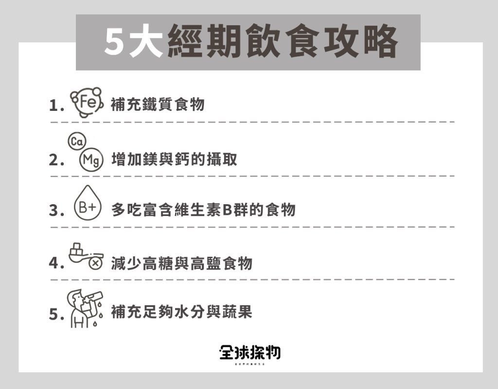 月經來吃什麼