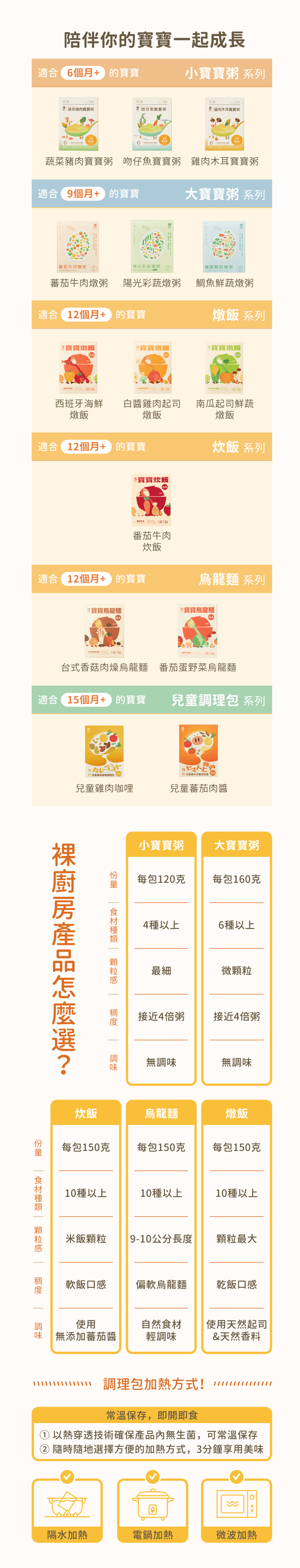 裸廚房常溫寶寶烏龍麵