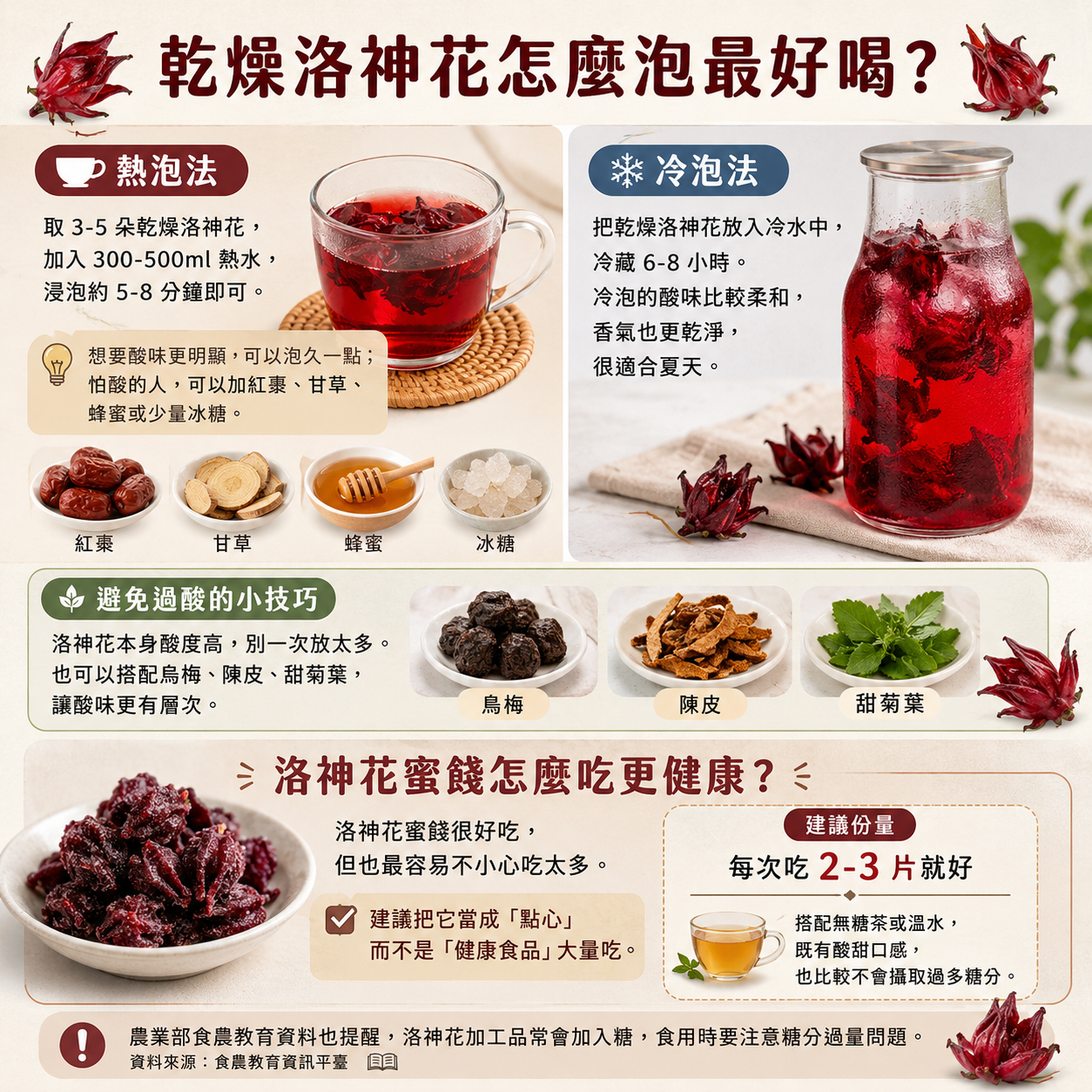 乾燥洛神花怎麼泡最好喝?洛神花蜜餞怎麼吃?