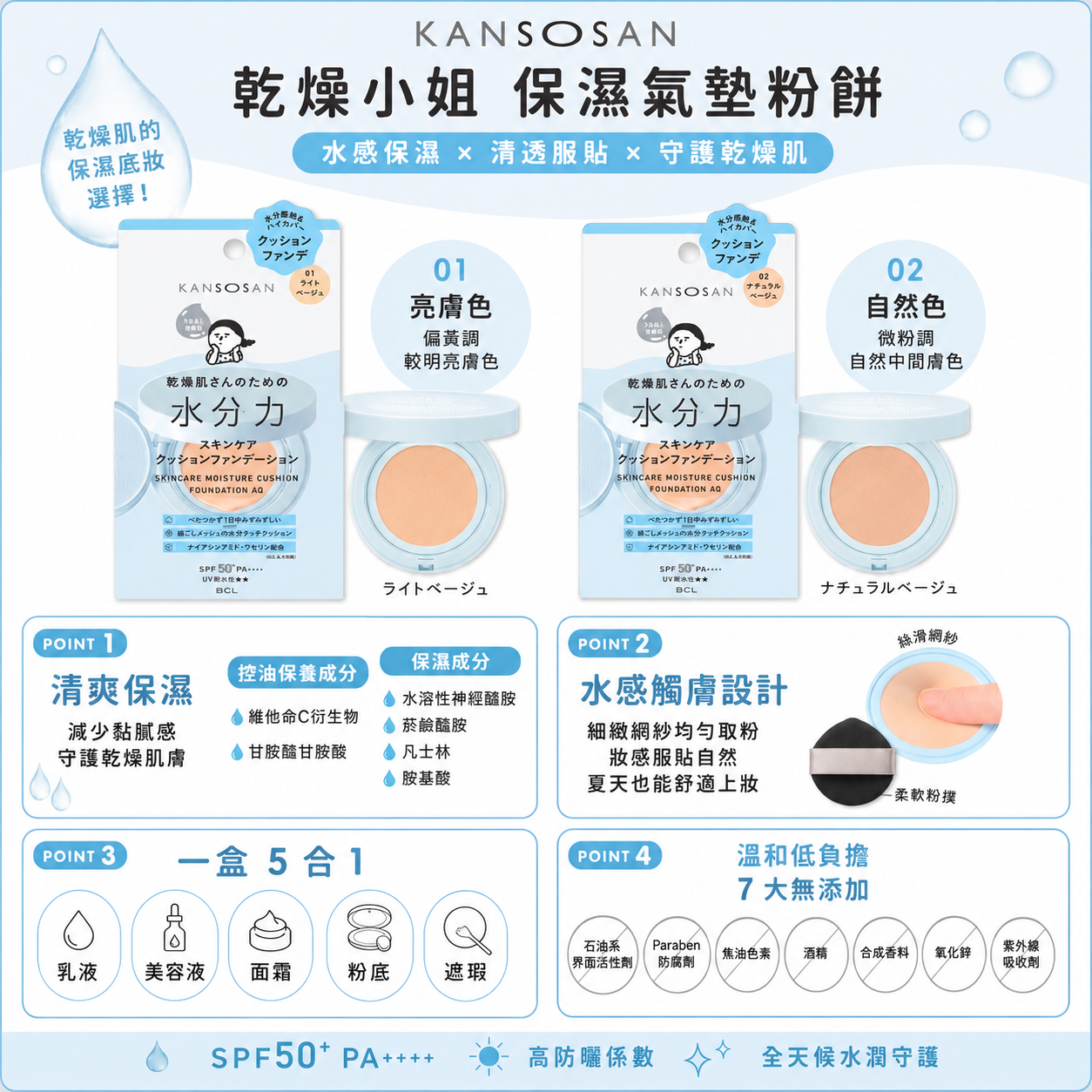 5月日本選品 | KANSOSAN 乾燥小姐 保濕氣墊粉餅
