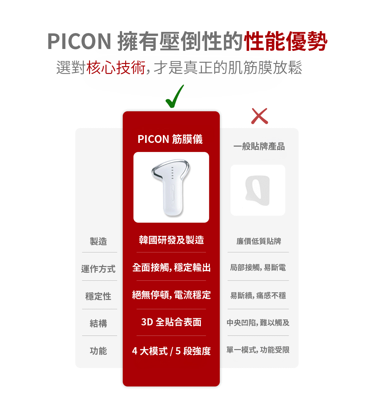 超越傳統按摩儀的智能全效護理方案