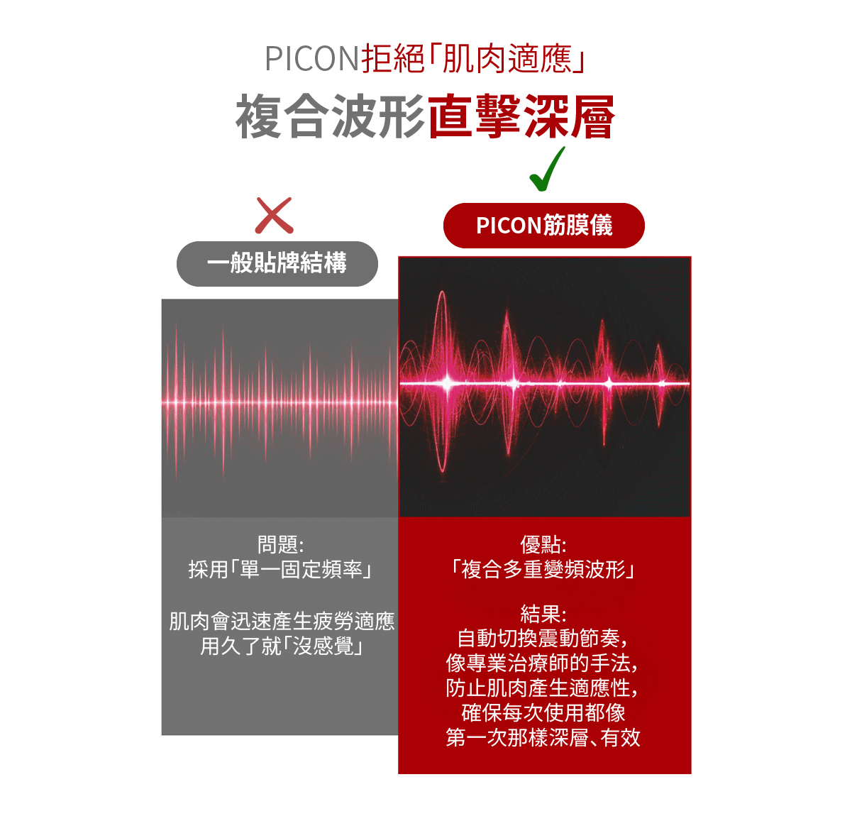 複合調製節奏 9600次非諧振震動防止肌肉適應