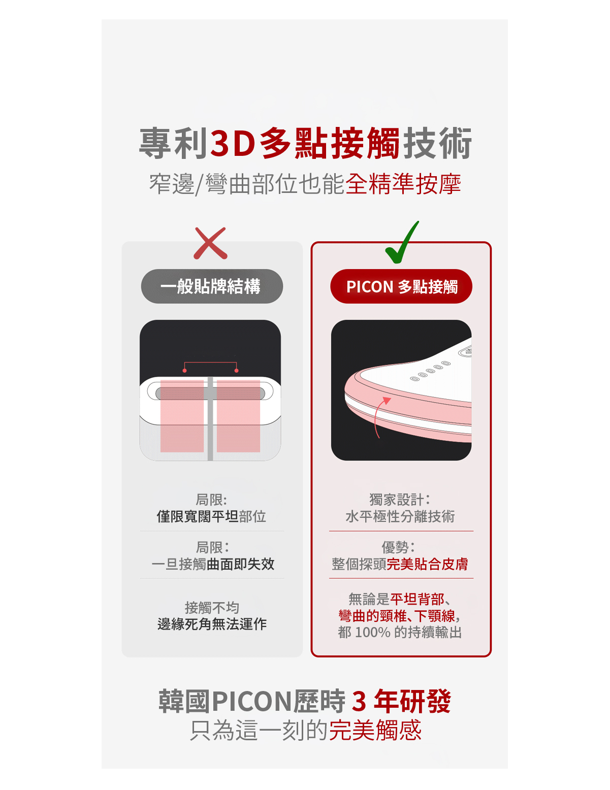 歷時3年研發的 3D 非對稱人體工學金屬探頭