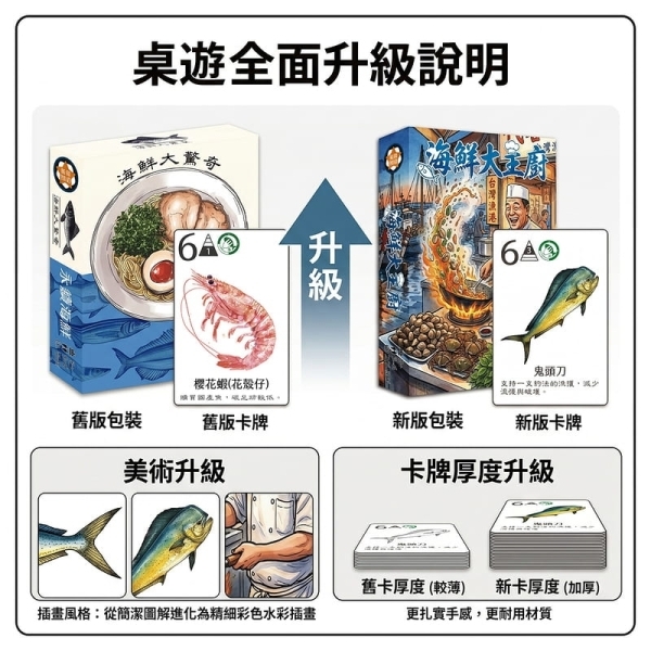 海鮮大主廚 海鮮大驚奇 繁體中文版