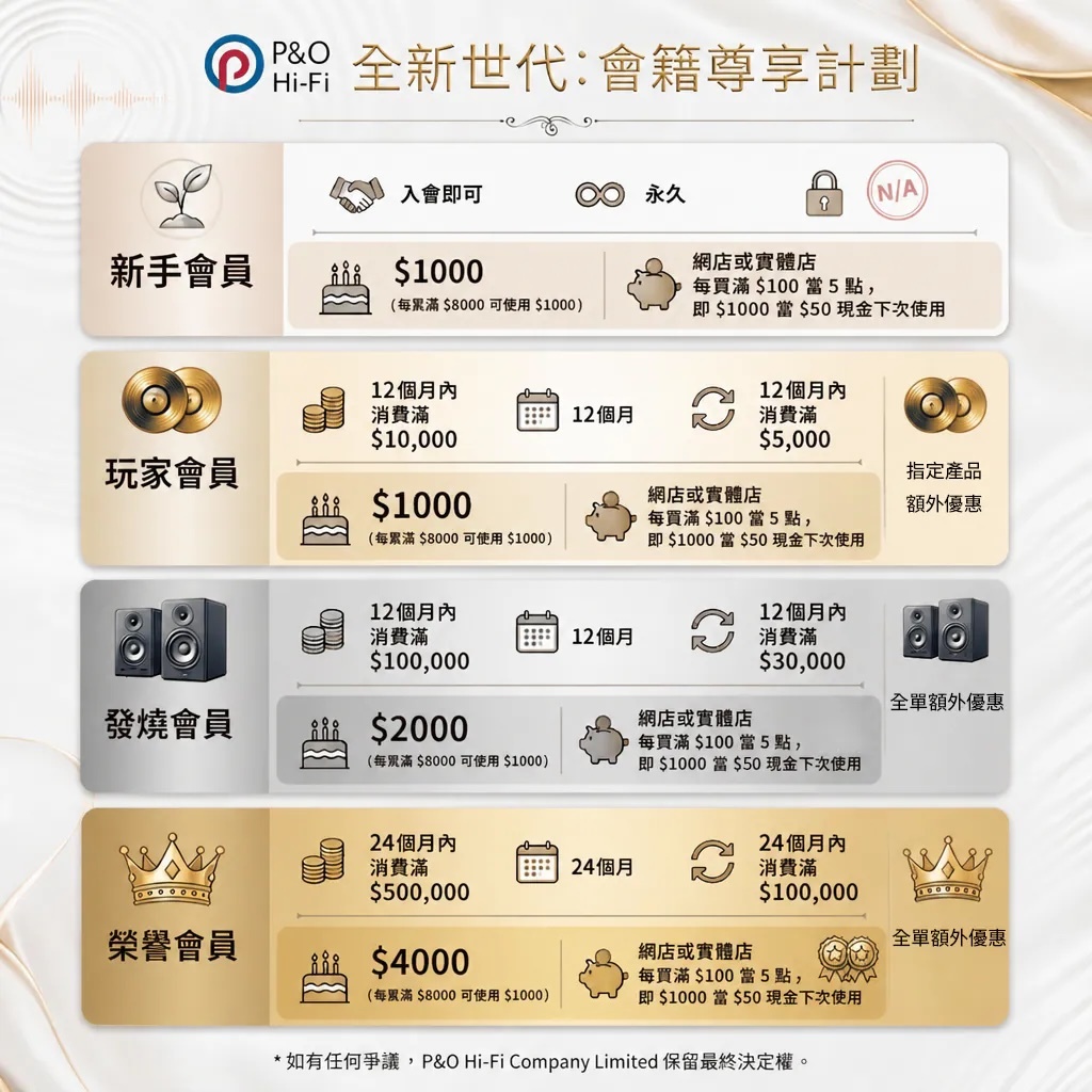 會員制度
