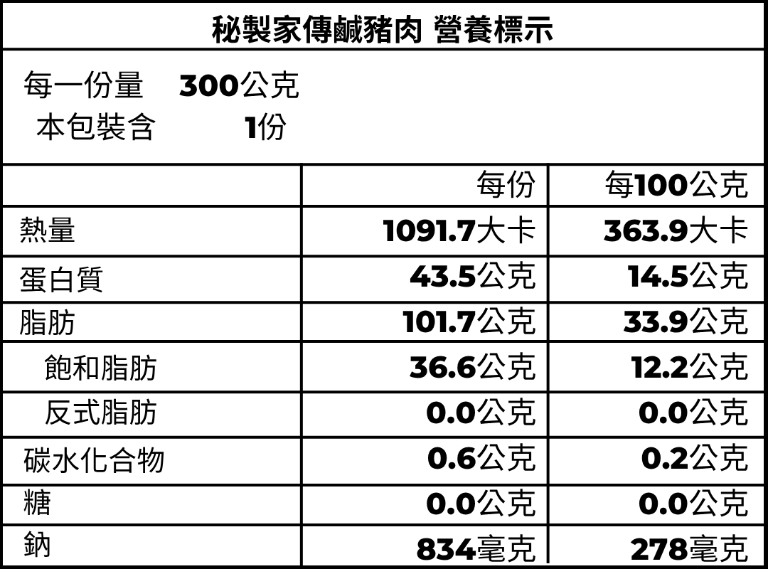 鹹豬肉