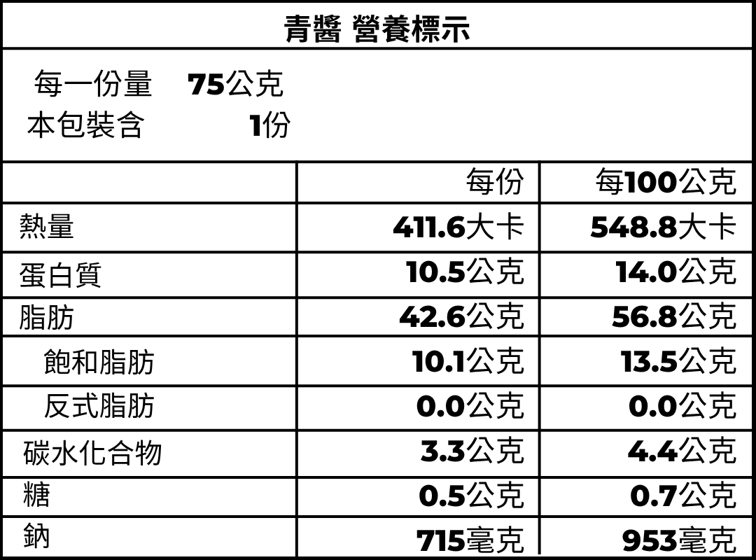 青醬