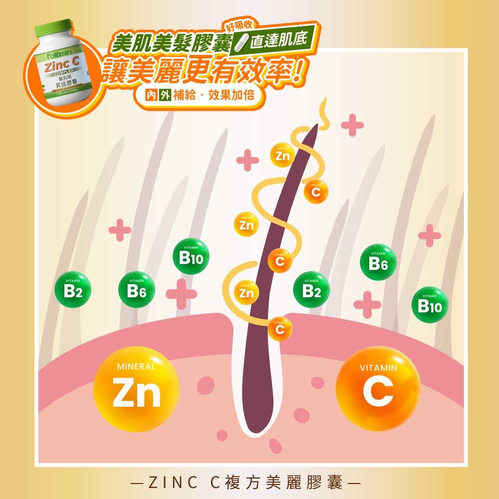 髮利明X東海日康_ZINC-C複方美麗膠囊