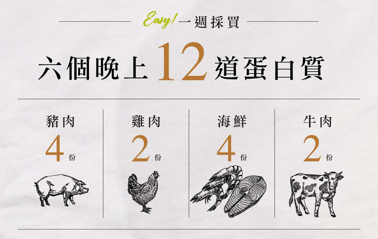 鮭魚雞腿豬肉片夏日蛋白質採買組合盛市集