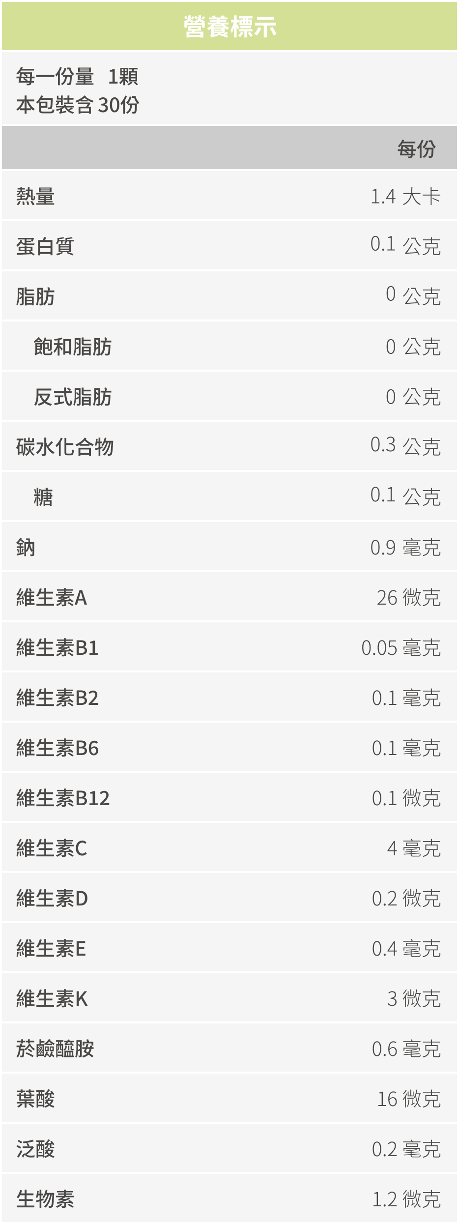 豐傑生醫寵物益生菌，全成分與營養標示圖