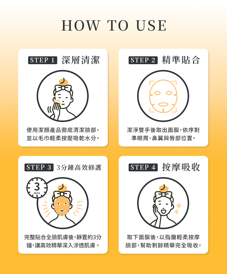 高濃度晶亮修復C光感面膜使用步驟教學圖