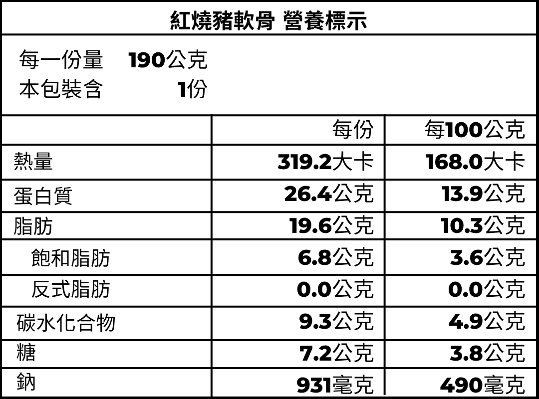 豬軟骨