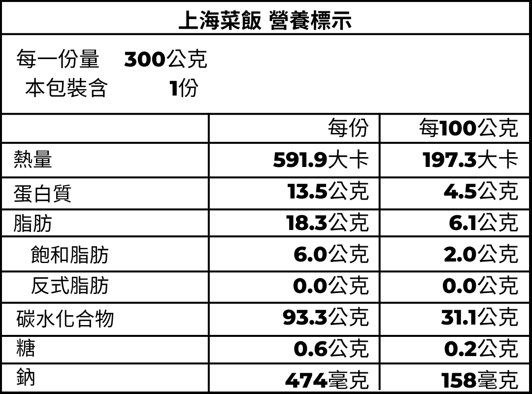 上海菜飯