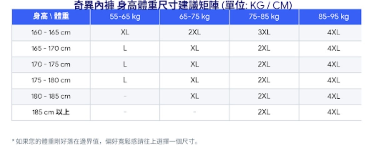 奇異內褲 - 3件特價660  (黑/淺丈青/蒼藍各1)!莫代爾超柔纖維, 吸濕力增加40%再也不用擔心流汗 ,專利除臭袋除臭97%,超大彈力更好穿! (第二批8月底到貨,原尺寸穿XL 建議2XL或3XL 以次類推)
