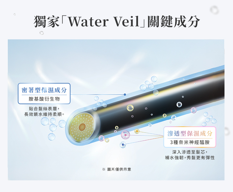 獨家Water Veil鎖水配方結合胺基酸衍生物與奈米神經醯胺