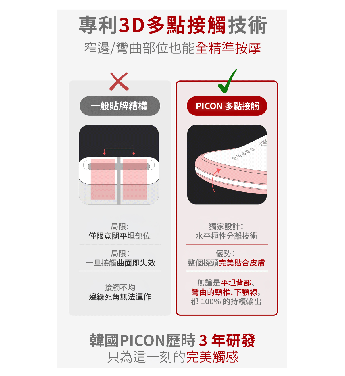 專利水平極性分離設計，完美貼合極端人體曲線