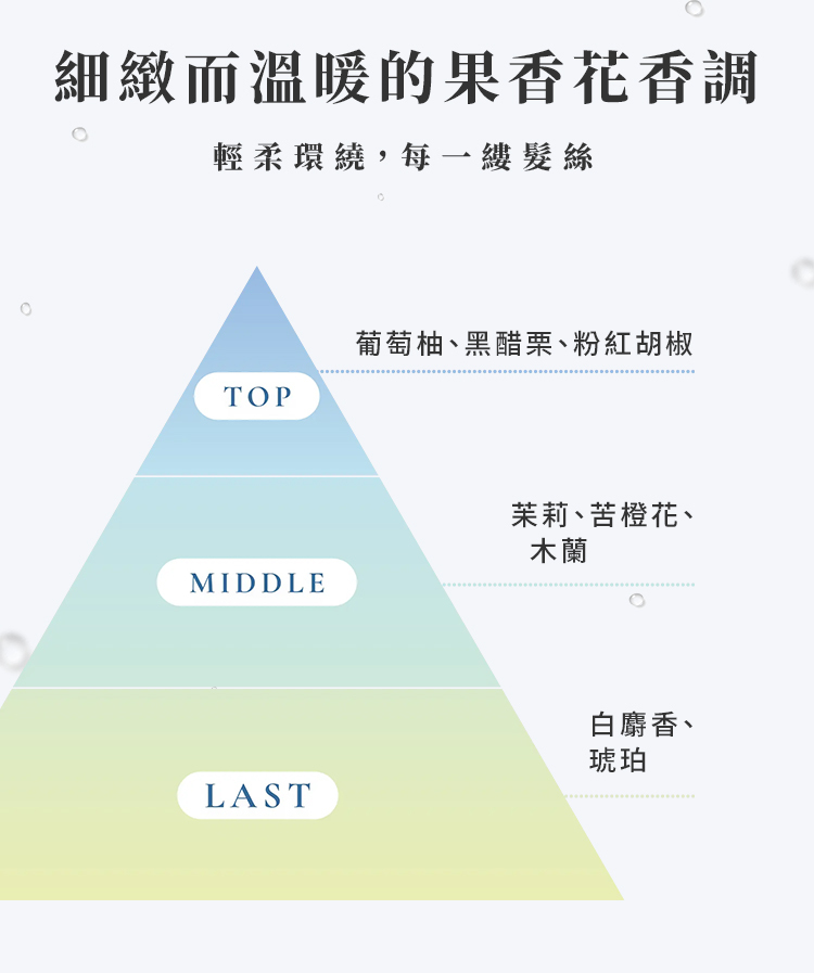 安珀麗水光凜潤護髮素SPA療癒香氛