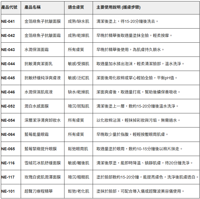 【預訂】AW052113 Neville Derma Lab EX 院裝護膚品系列