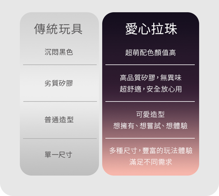 後庭,肛門,情趣用品,BDSM,SM拉珠,情趣拉珠,肛門拉珠