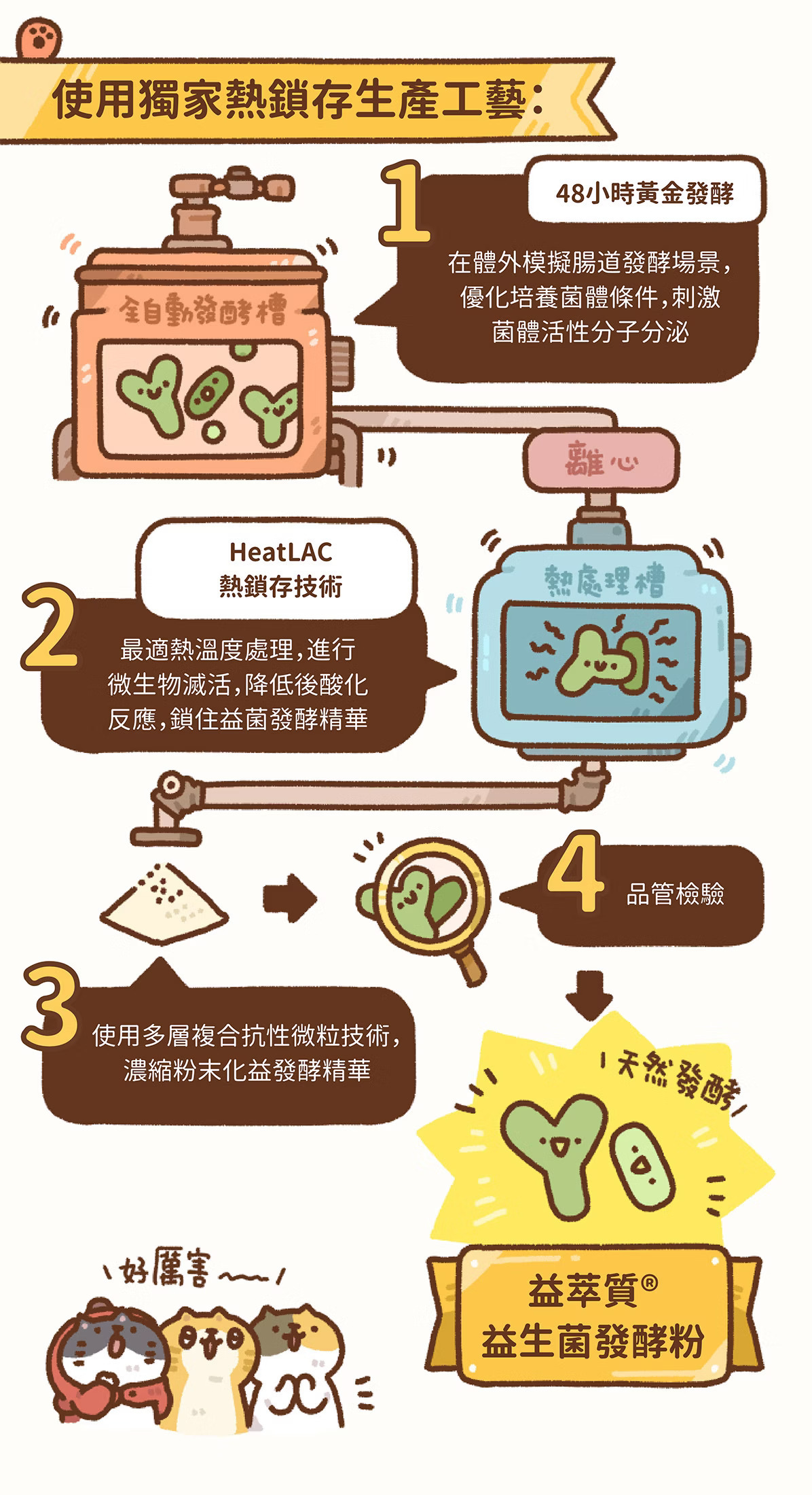 貓有話說 尋寶罐