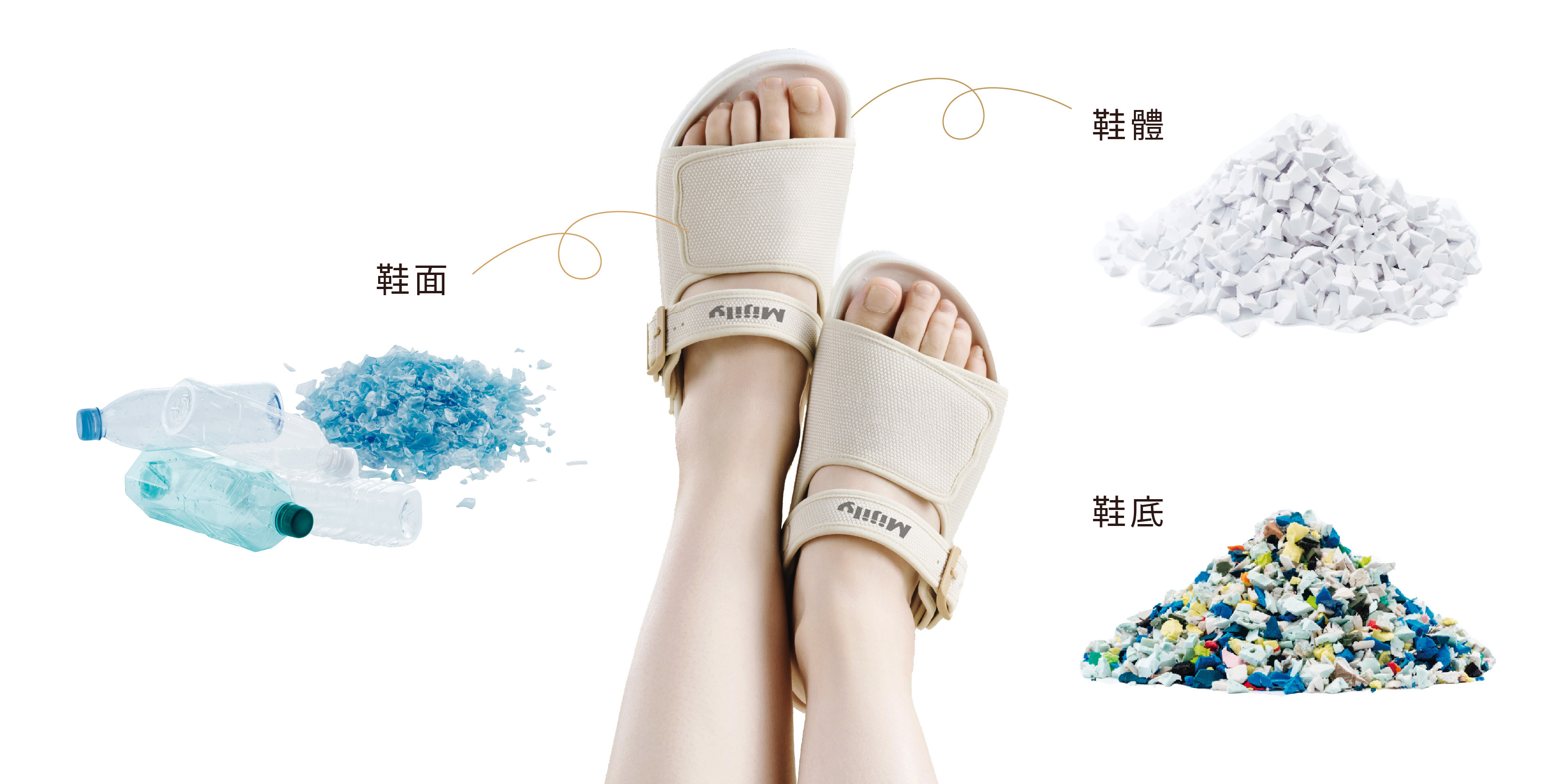 材質分解圖 MIT 台灣製造標章