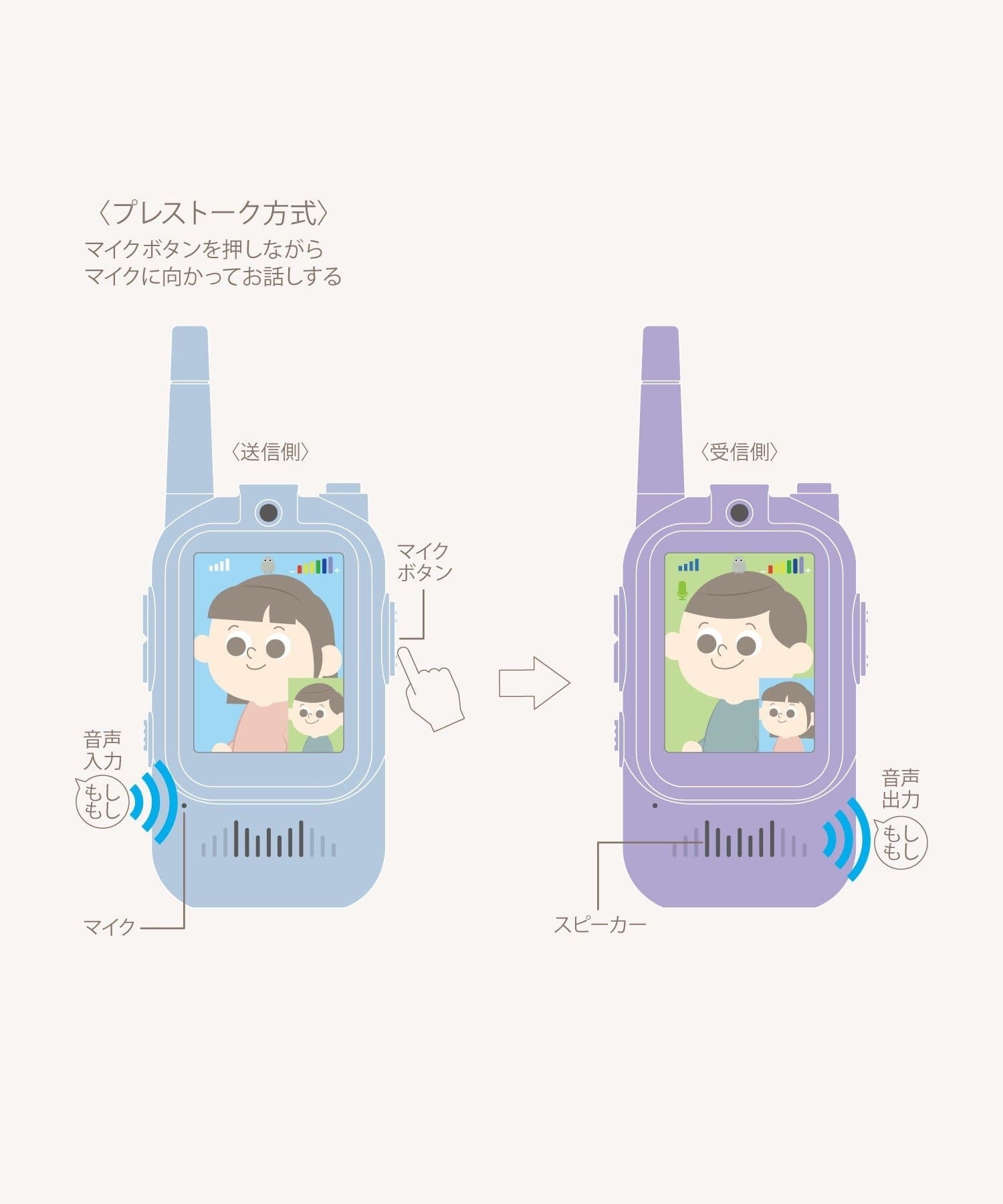 日本 3COINS 兒童對講相機玩具