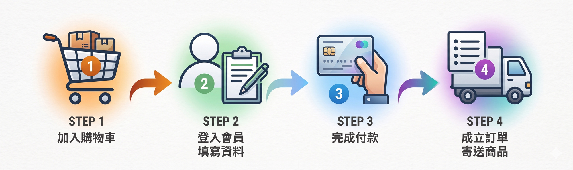 Mentari 木製玩具購物流程