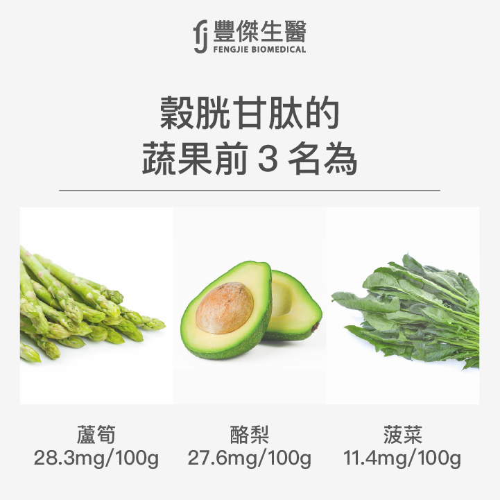 穀胱甘肽的 蔬果前3名為蘆筍 酪梨 菠菜