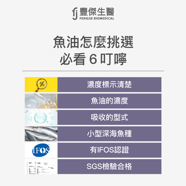 魚油挑選留意６點：濃度標示清楚、魚油的濃度、吸收的型式、小型深海魚種、有IFOS認證、SGS檢驗合格